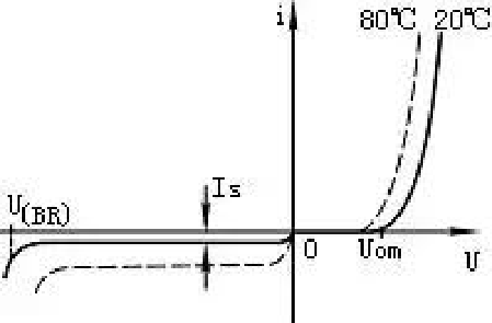 开关电源器件笔记:二极管、BJT、MOSFET、IGBT、SiC与GaN 3 diode temperature curve